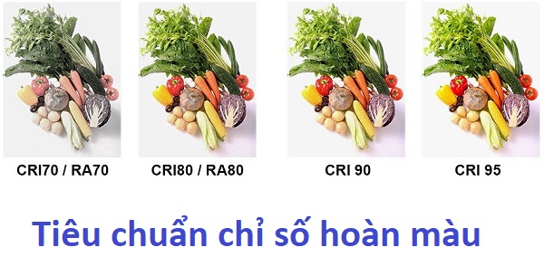 tiêu chuẩn chỉ số hoàn màu