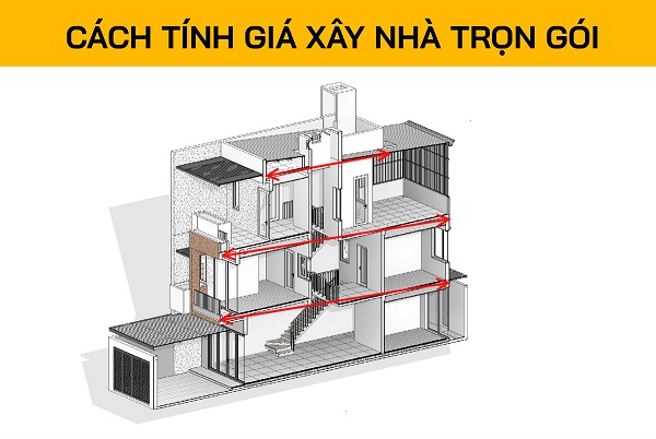 Báo giá xây nhà trọn gói chi tiết, mới nhất 2025 12 cách tính giá xây nhà