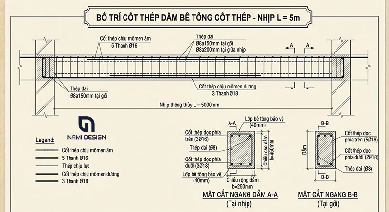 Bo-tri-thep-dam-nhip-5m