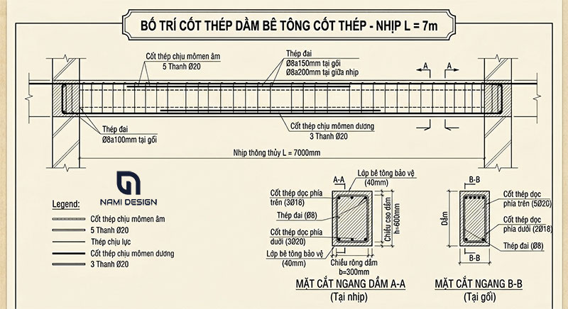 Bo-tri-thep-dam-nhip-7m