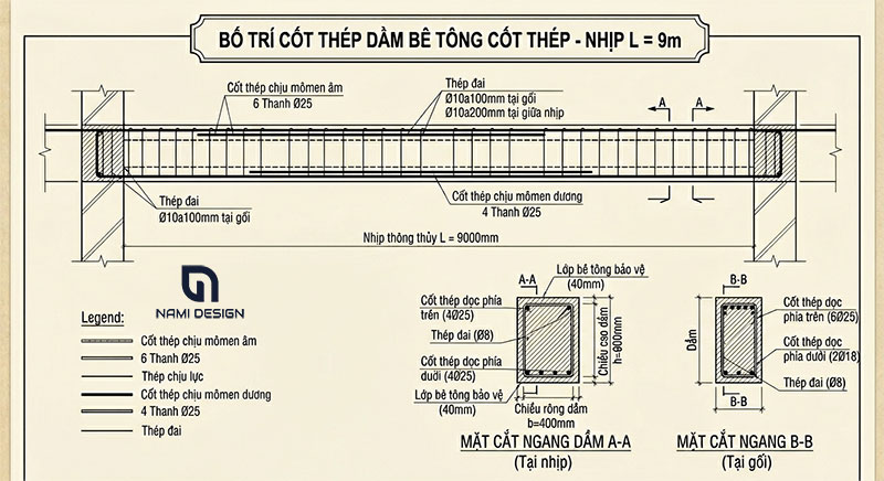 Bo-tri-thep-dam-nhip-9m