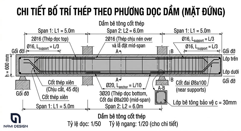Bo-tri-thep-dam-theo-phuong-doc