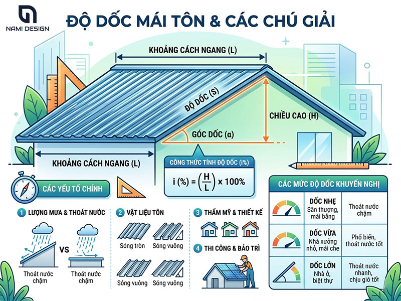 Do-doc-mai-ton
