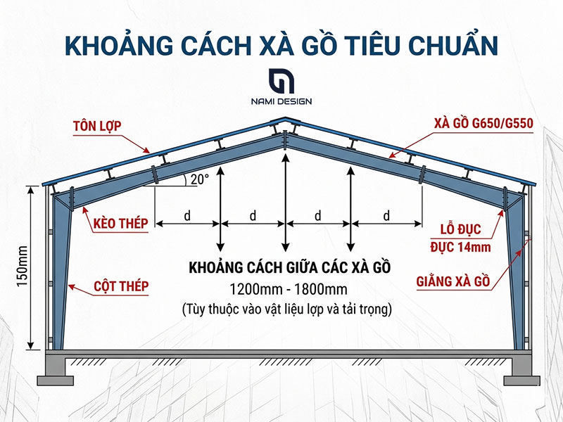 Khoang-cach-xa-go-tieu-chuan