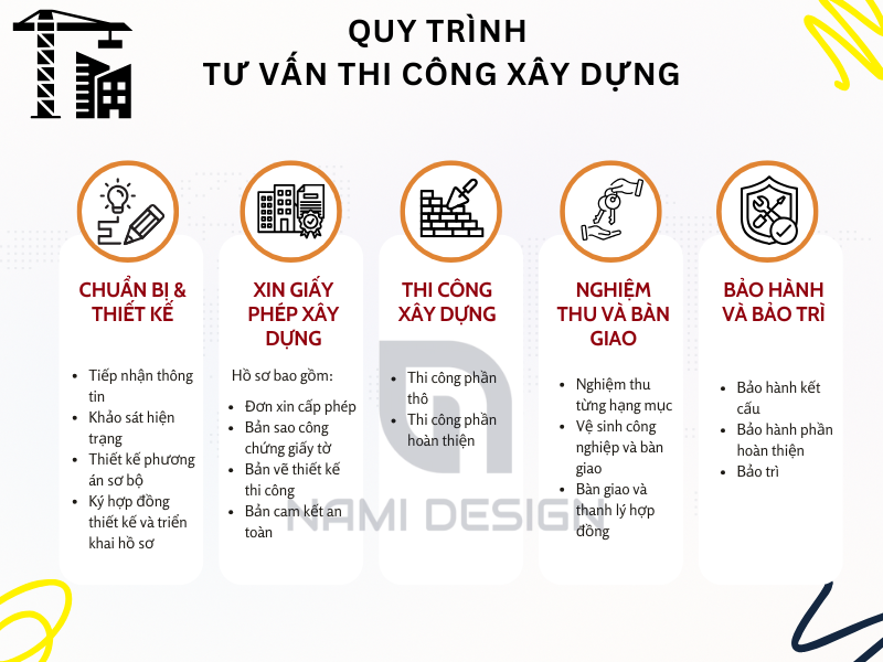Quy trình tư vấn thi công xây dựng nhà 3 tầng