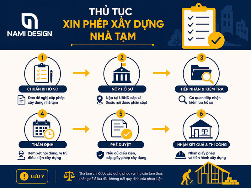 Đơn Xin Xây Dựng Nhà Tạm