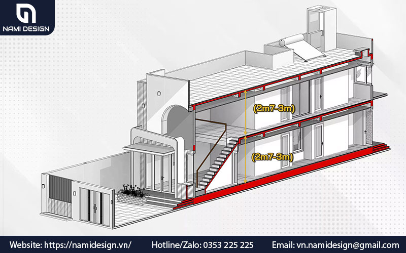 Tieu-chuan-xay-dung-gac-lung-giup-ban-tiet-kiem-chi-phi