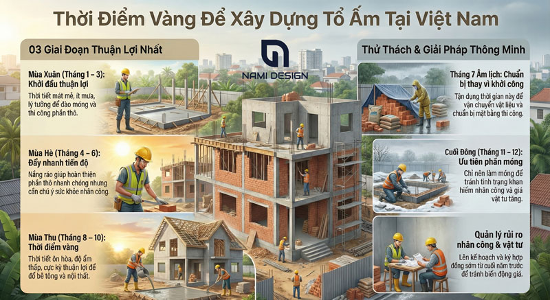 Xay-nha-thang-may-thi-dep-04