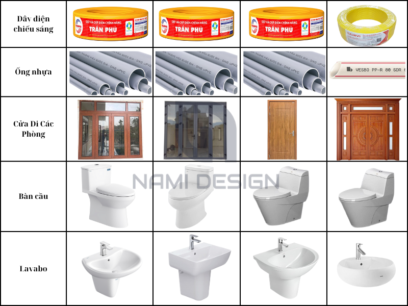 Vật liệu xây nhà