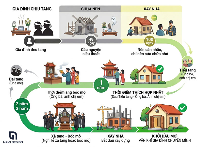 Nha-co-tang-bao-lau-thi-duoc-xay-nha-lai