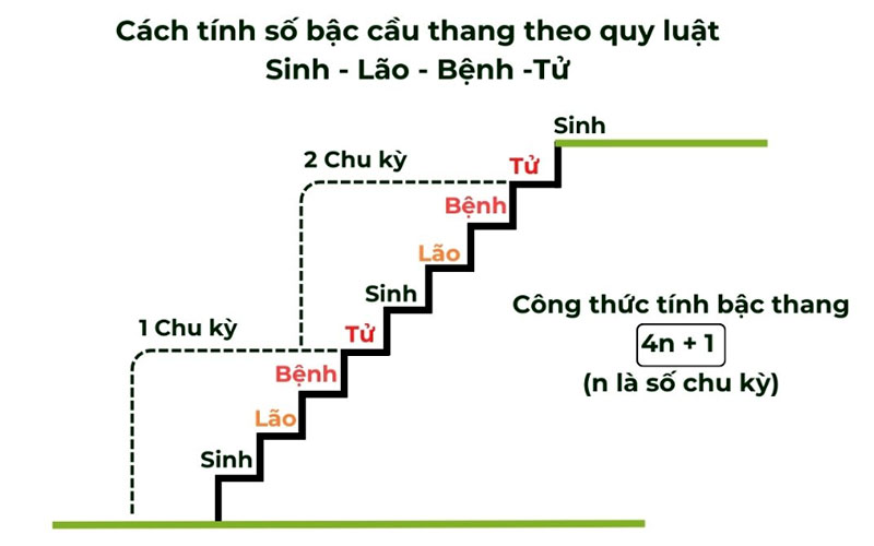 Cach-tinh-bac-cau-thang-co-chieu-nghi-vao-cung-sinh