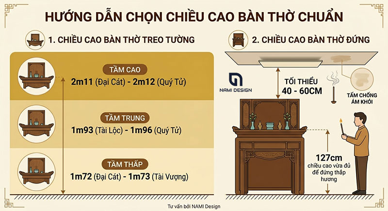 Chieu-cao-ban-tho-bao-nhieu-la-chuan