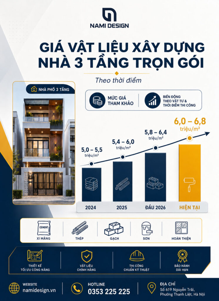 Gia-vat-lieu-xay-dung-theo-tung-thoi-diem