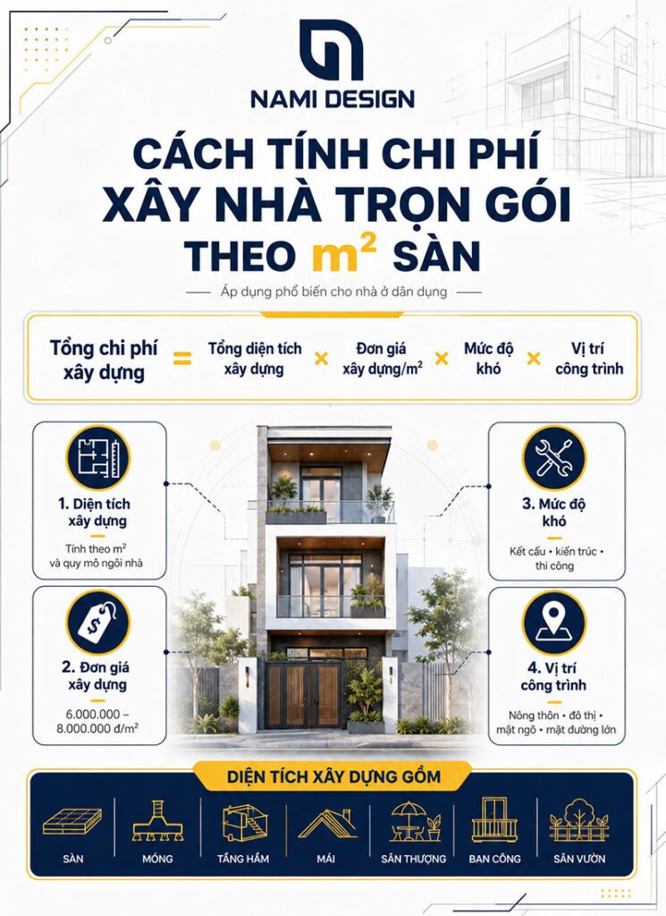 Cach-tinh-chi-phi-xay-nha-tron-goi-theo-m2
