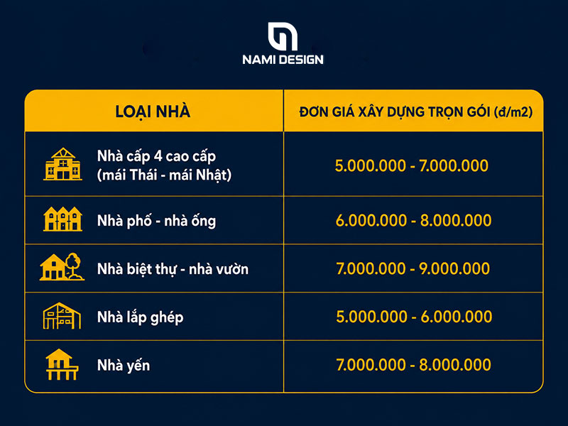 Don-gia-xay-nha-tron-goi-theo-loai-nha