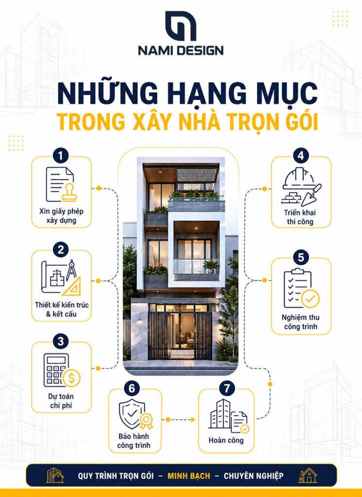 Nhung-hang-muc-trong-xay-nha-tron-goi
