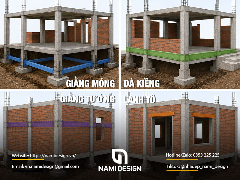 Phân biệt đà kiềng, giằng móng, giằng tường và lanh tô