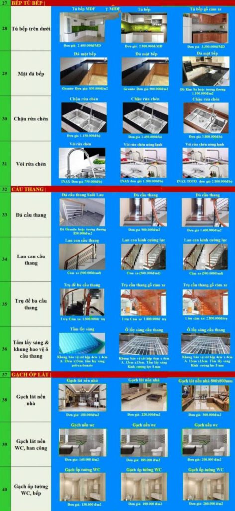 Bảng giá xây nhà trọ 2