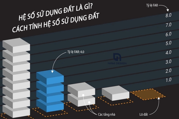 Hệ số sử dụng đất