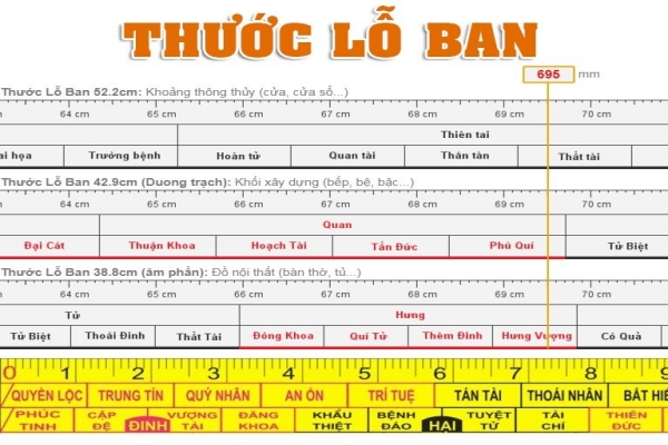 Thước lỗ ban